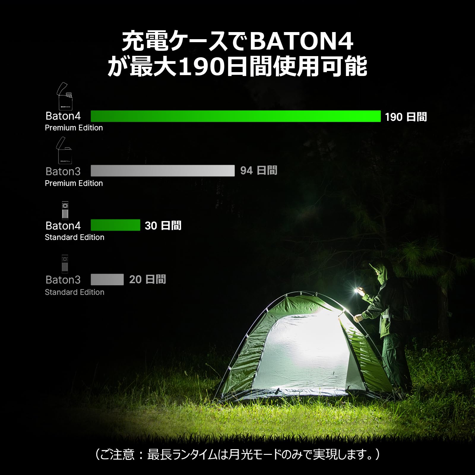 Amazon.co.jp: OLIGHT(オーライト) Baton 4 Kit 懐中電灯 充電ケース